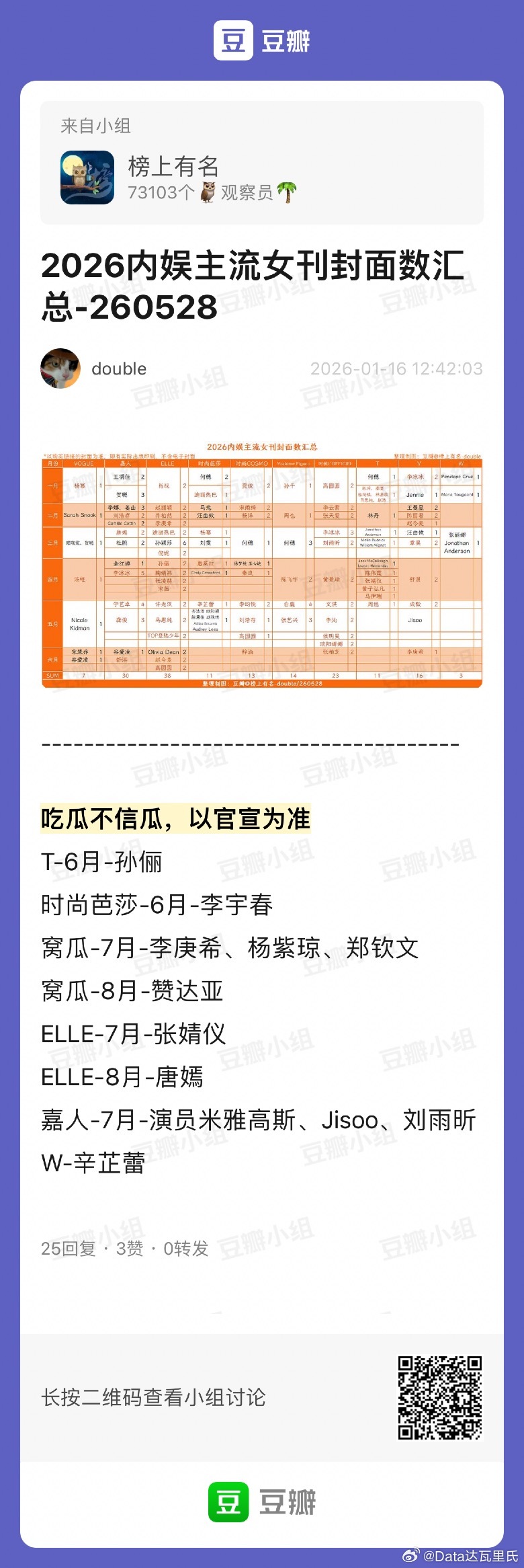 2026内娱主流女刊封面数汇总-260528🌴榜上有名：double 