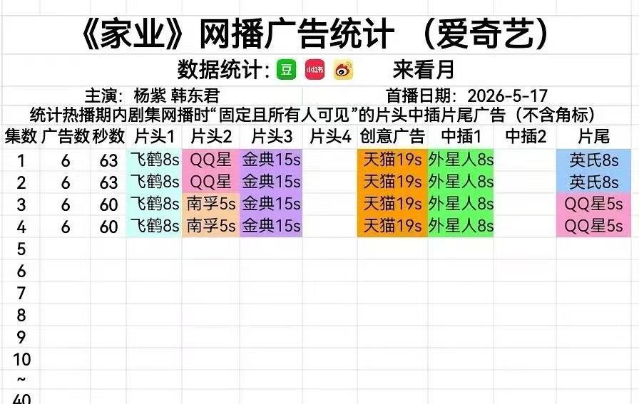 家业开播广告算什么水平？ 家业开播口碑
