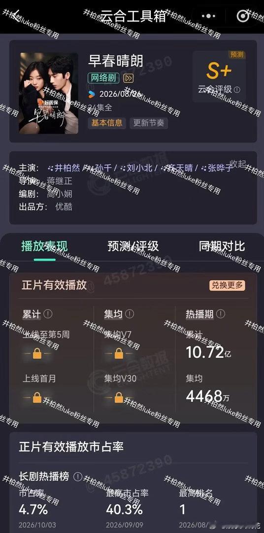 井柏然孙千《早春晴朗》热播期集均落点4468w，这算不算近期播的最好的电视剧了？
