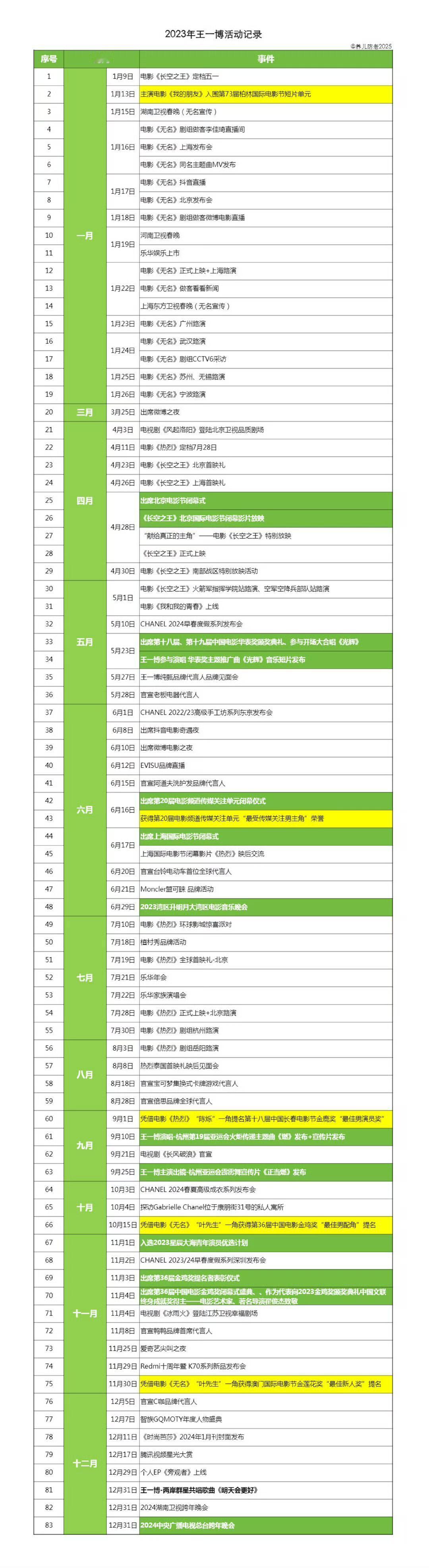 王一博2023-2025的行程，说是给自己热爱充电也依旧满满的行程，是谁的一辈子