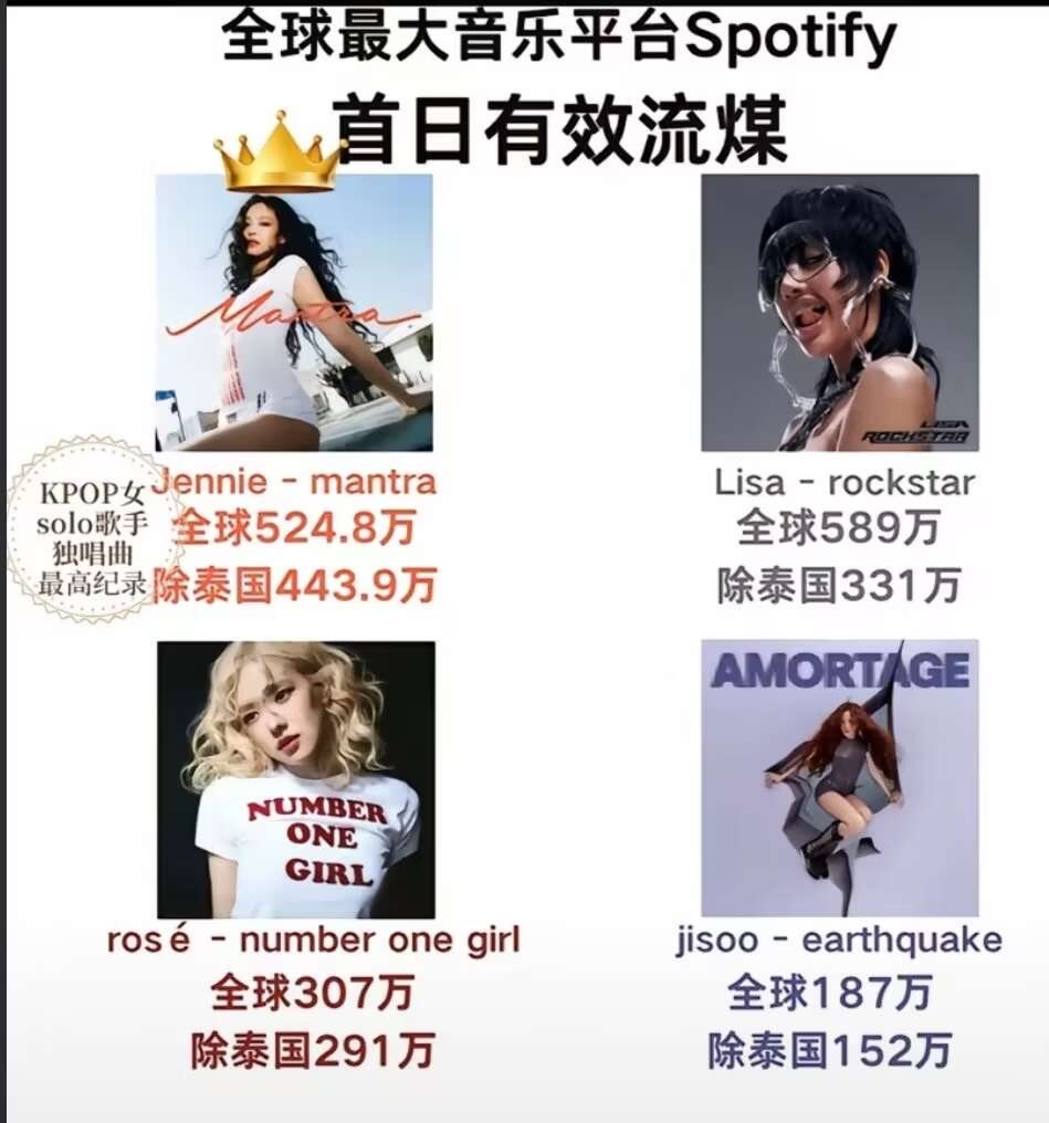 【tg】Lisa 589万，鲶 524.8万，鲶粉：524.8万＞589万 