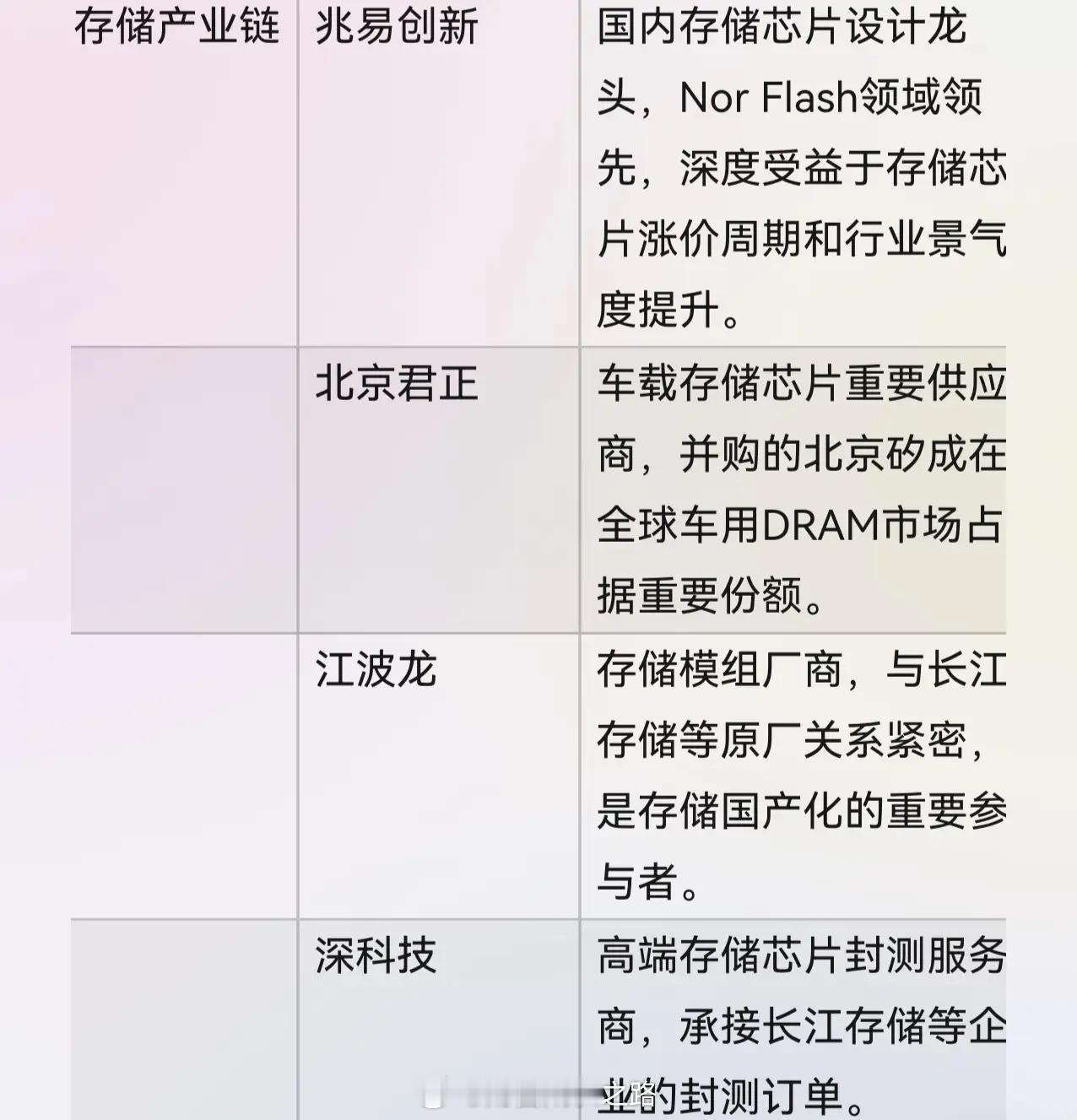 美股科技股大涨，包括英伟达、英特尔、台积电。存储板块更是暴涨，美光科技大涨7个多