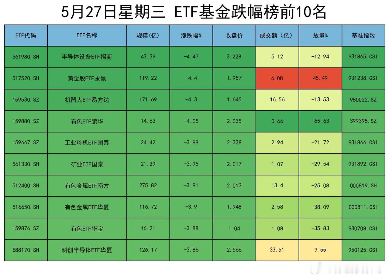 这两天的盘面有一些郁闷，大主线光和芯开始滞涨，也没见低位品种起跳，只是在一些防御