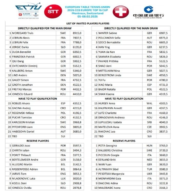 2026欧洲16强女子单打正赛温特🇩🇪波尔卡诺娃🇦🇹斯佐克斯🇷🇴韩莹