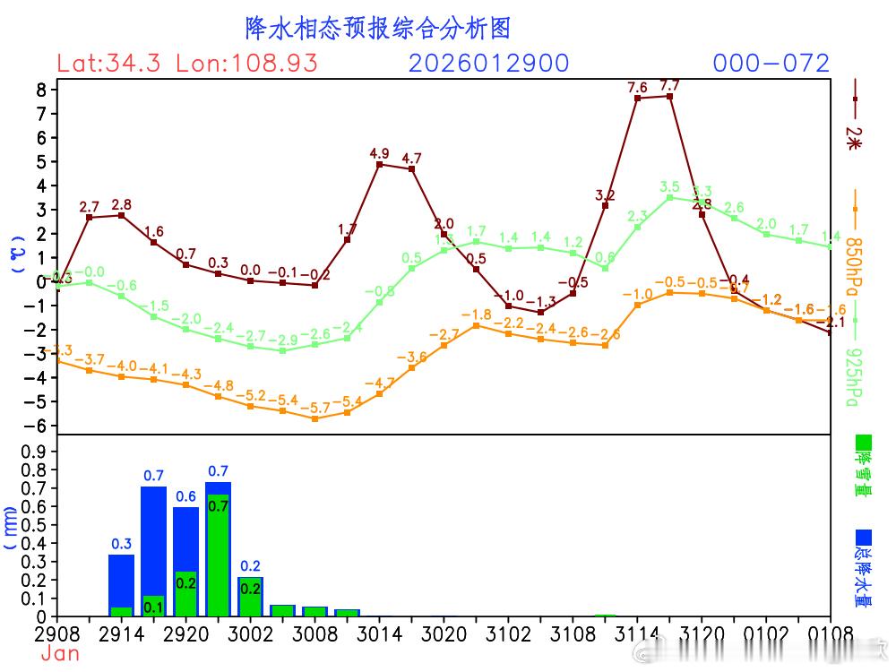 【降水】今天08-14时，雨雪向东蔓延，降雪东界推进到了河南西部。未来随着降雪继