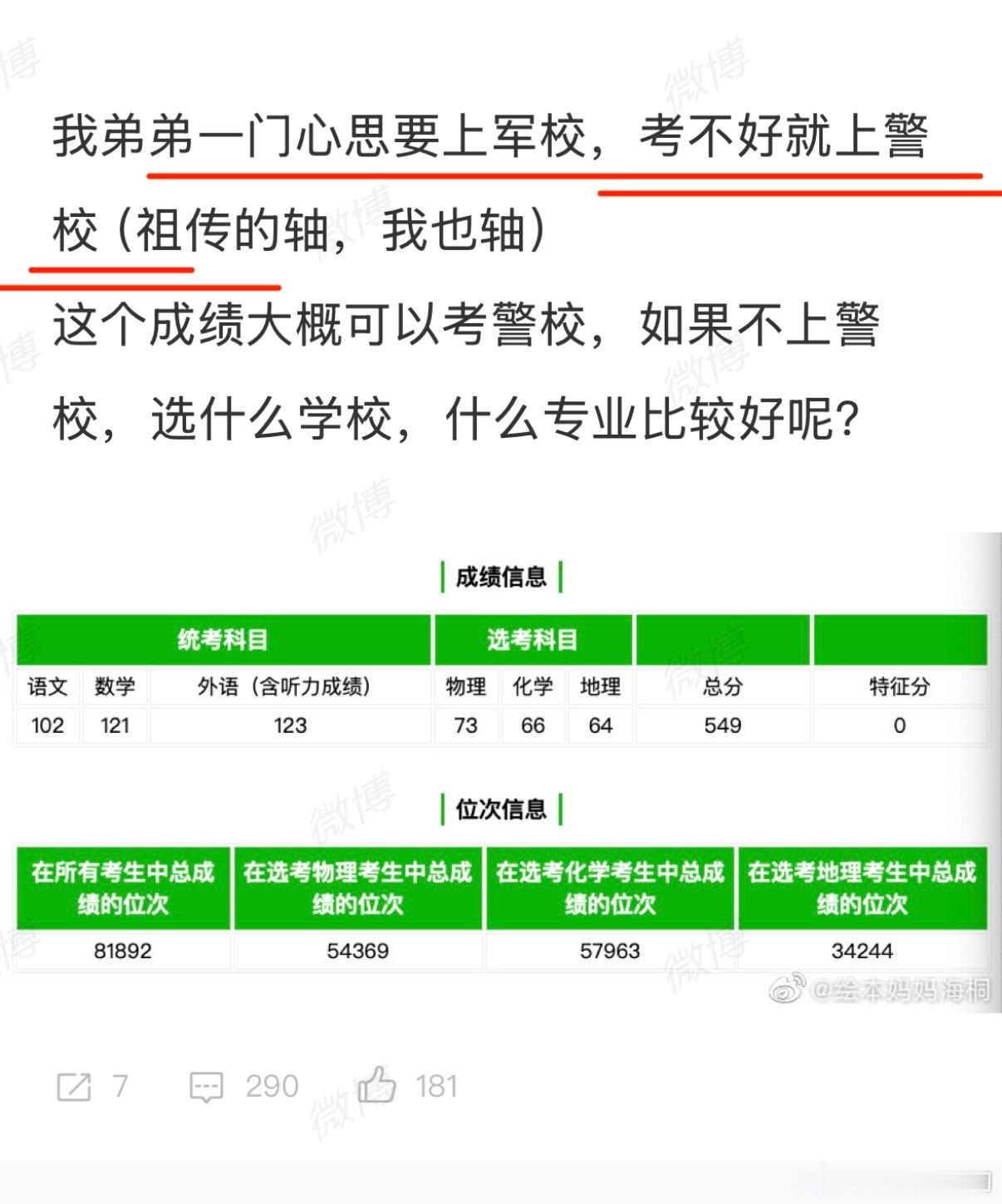 ：“考不好就上警校”警校这么 so easy 么