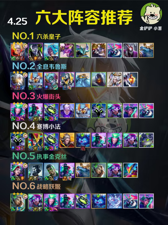14.2a版本更新，六大上分阵容推荐！