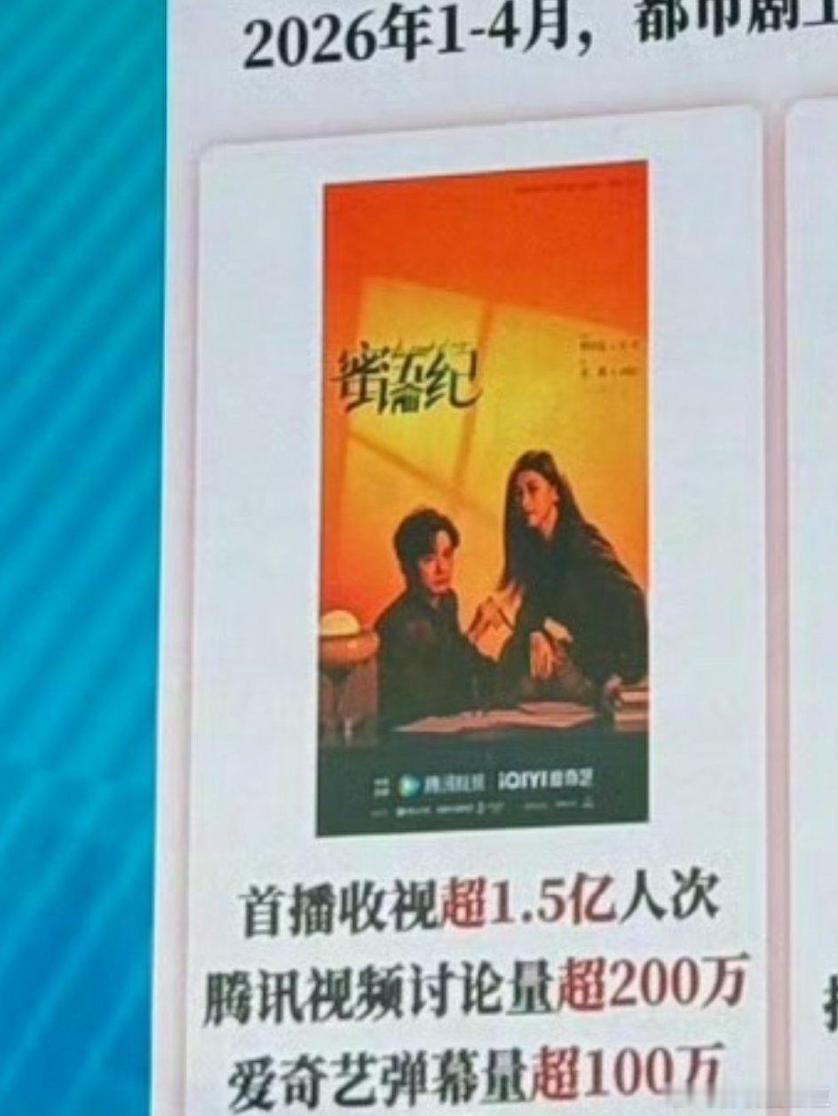 今天春交会上提到了主演的《蜜语纪》首播收视超1.5亿人次（后续cvb会出战报）！