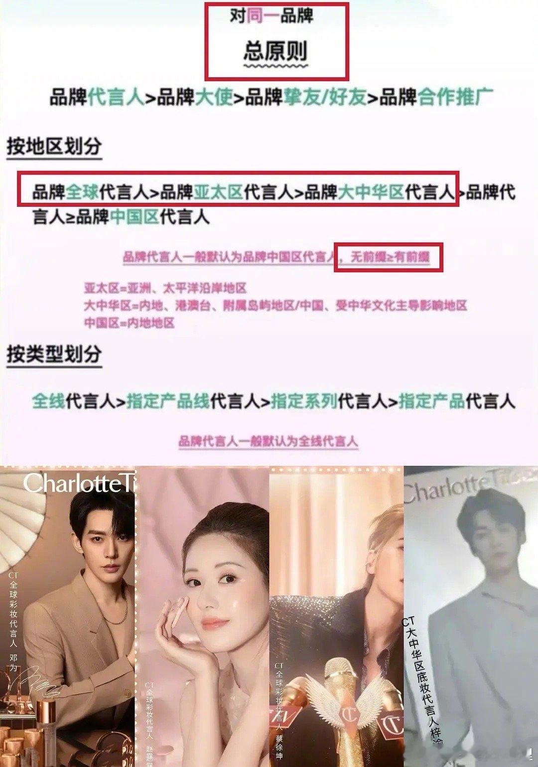 网友热议：所以按这个道理，田栩宁压了迪丽热巴和杨洋，梓渝被邓为和蔡徐坤压，是这个