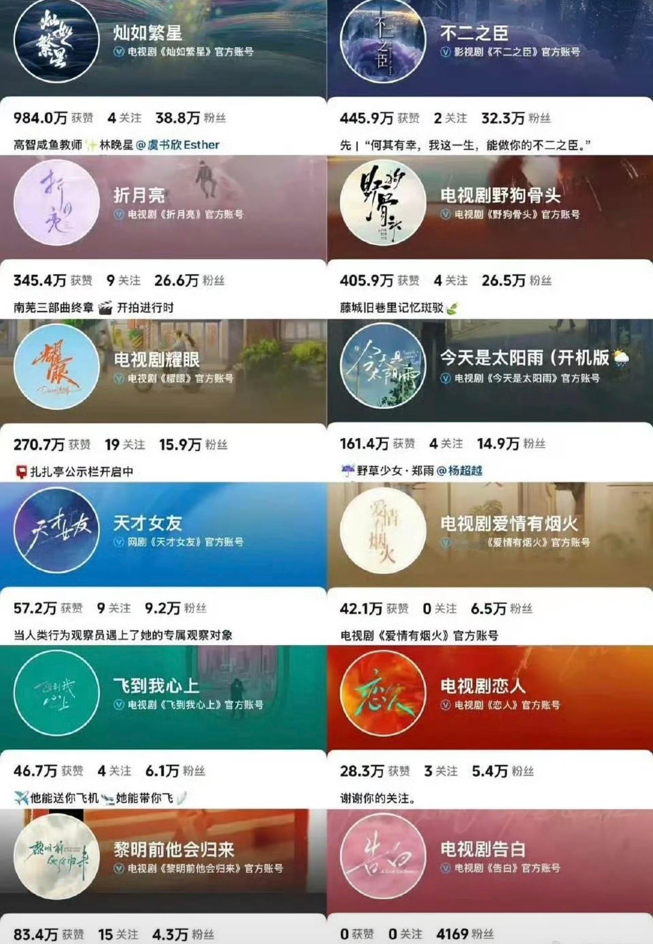 现偶剧下沉粉丝量和点赞量汇总 