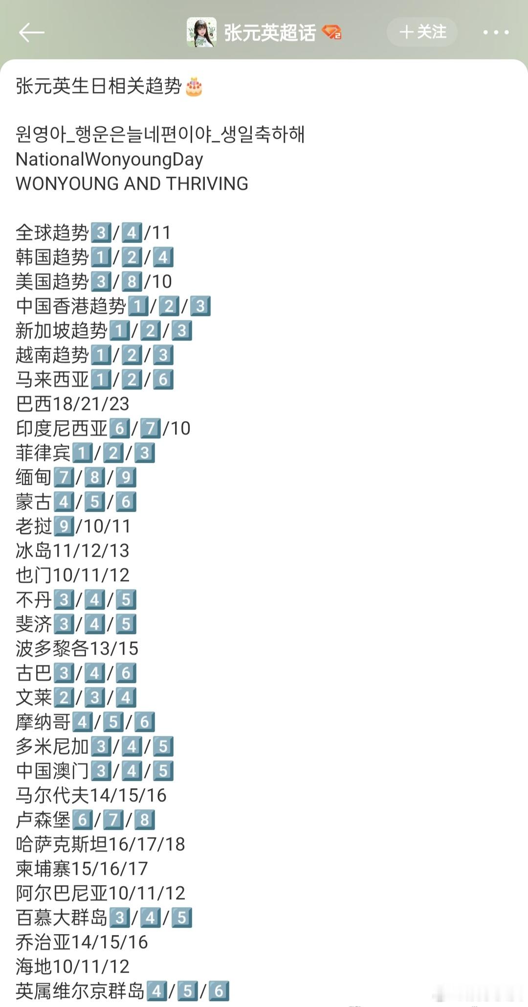张元英生日世趋张元英生日登多国趋势，全世界都来为公主宝宝庆生啦 ​​​