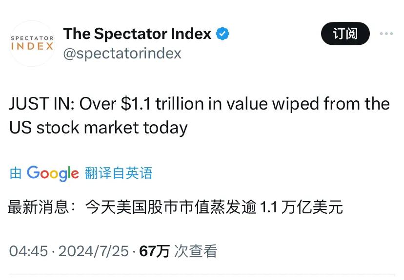 最新消息：今天美国股市市值蒸发逾 1.1 万亿美元。

[机智]补充几句：综合外