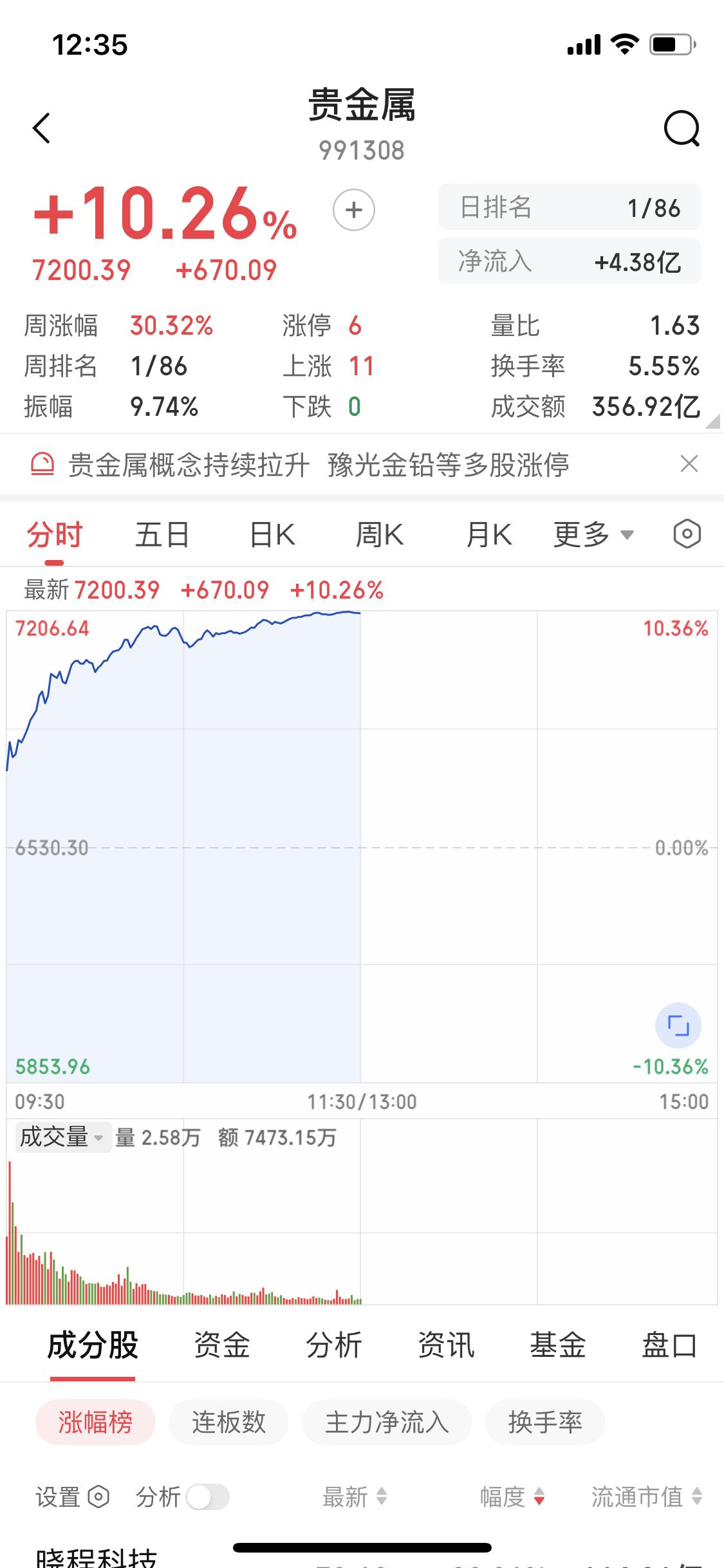 在投资这事儿上，每个人都有自己的信仰。我就铁了心不信贵金属和炒股那一套。要我说，