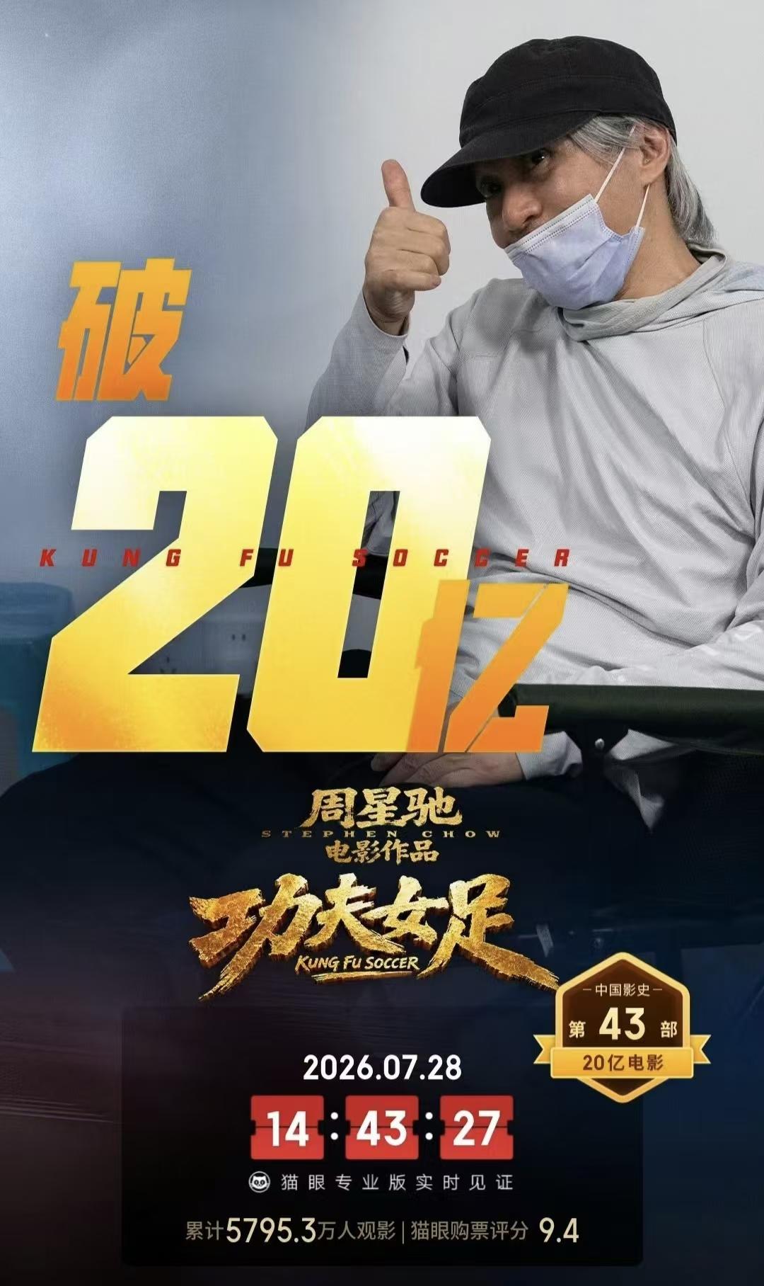 截止7月28日下午两点四十三分，《功夫女足》票房破20亿，超过《给阿嬷的情书》，