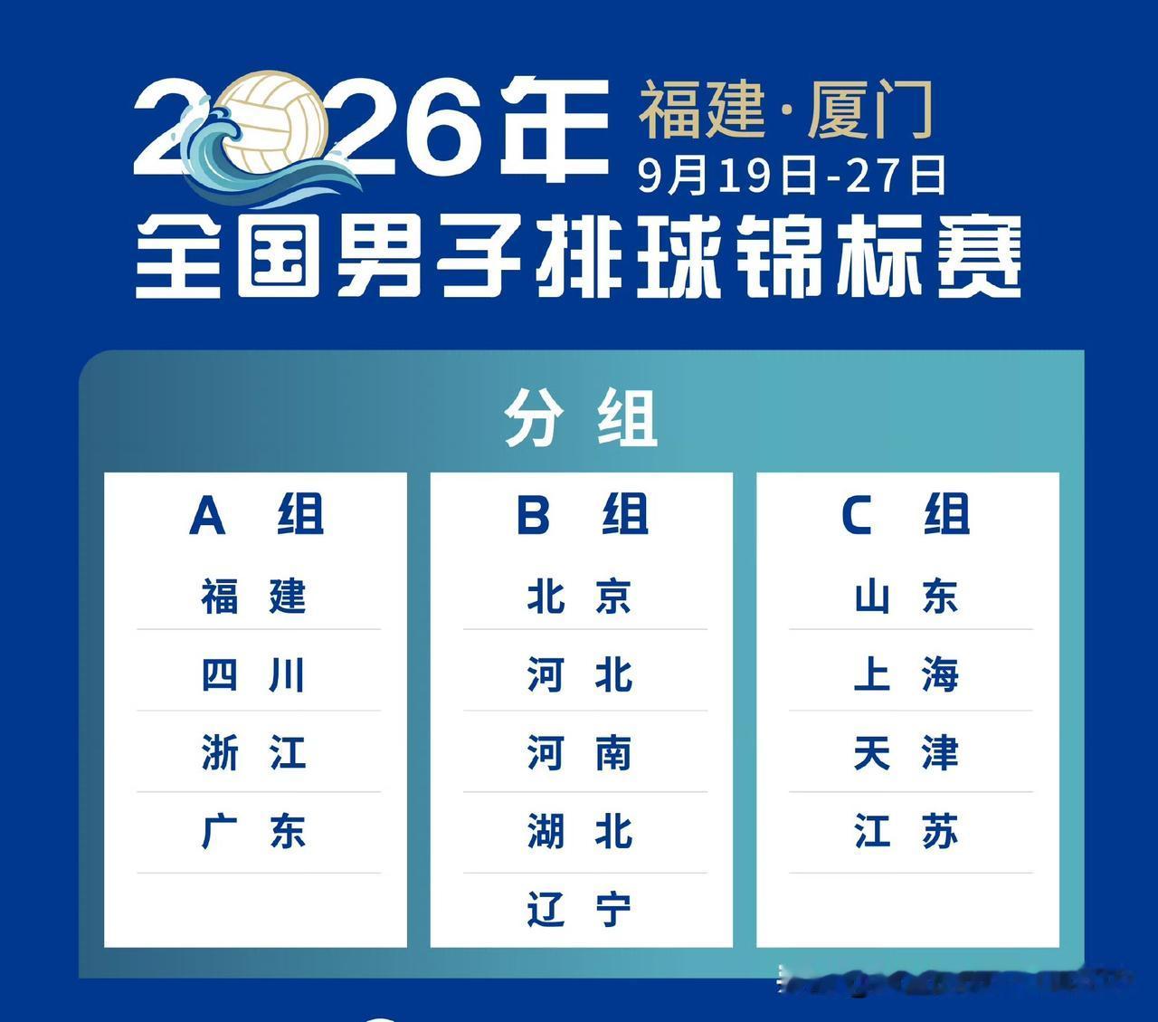 [玫瑰]男排全锦赛小组赛昨晚结束，上赛季排超联赛冠军天津男排，在小组赛C组的比赛