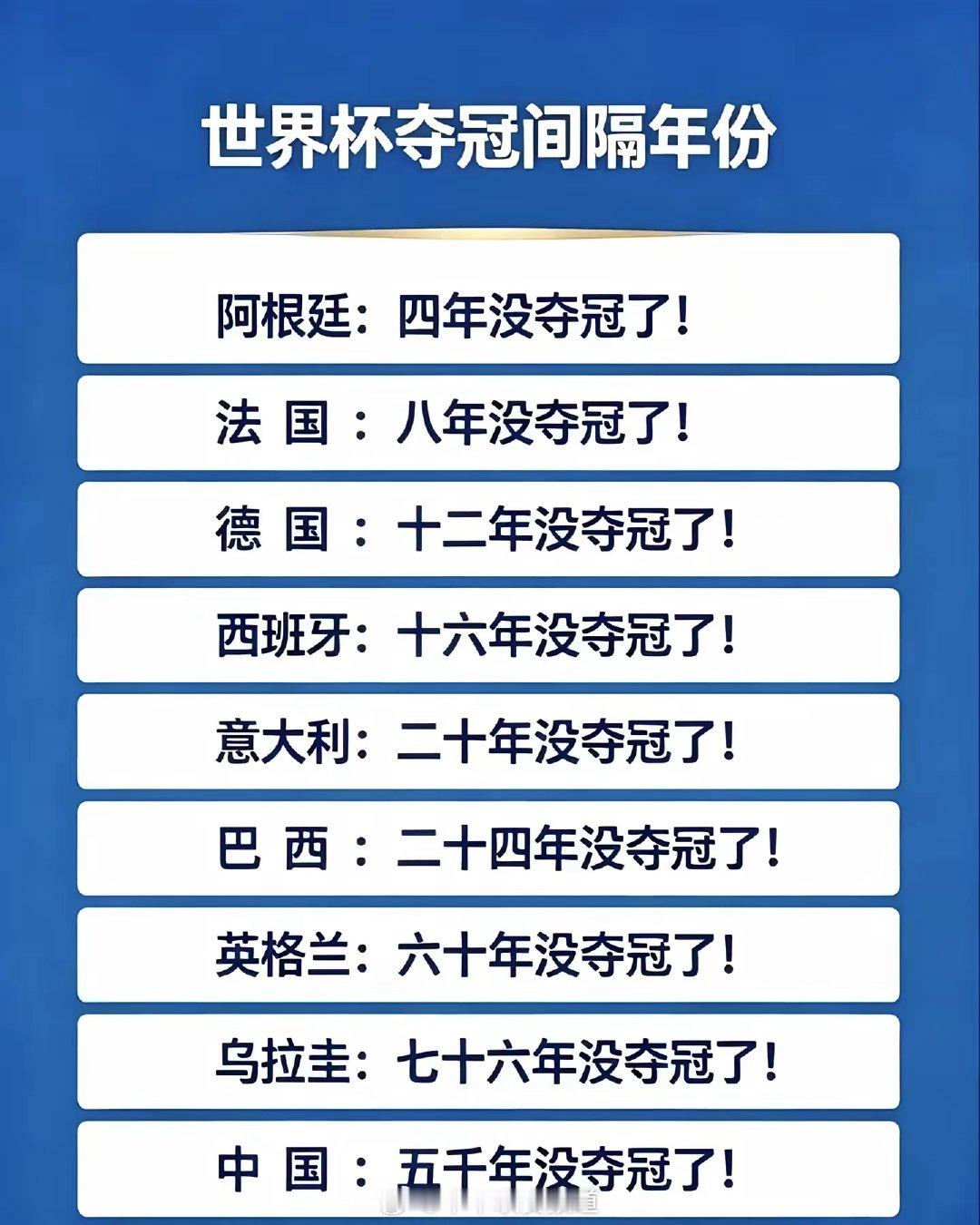 大家准备好了吗？ 美加墨世界杯 世界杯历史排名