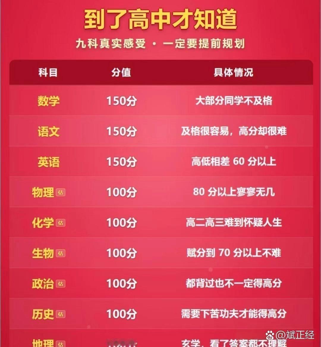 孩子到了高中，语数英过一百多算中等偏上的学生，我听到的周围，物化政60-70分的