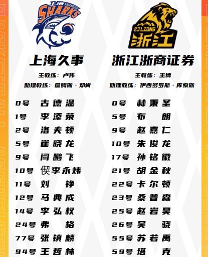 G1上海男篮大外援大白边不打，卢伟想用小阵容对付浙江广厦？上一场打北京首钢上海用