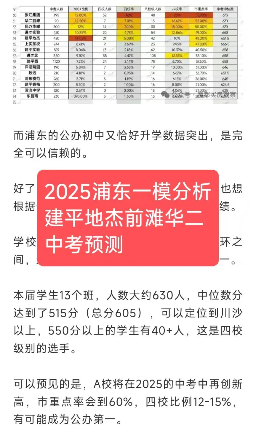 2025最新浦东一模分析地杰前滩华二中考预测