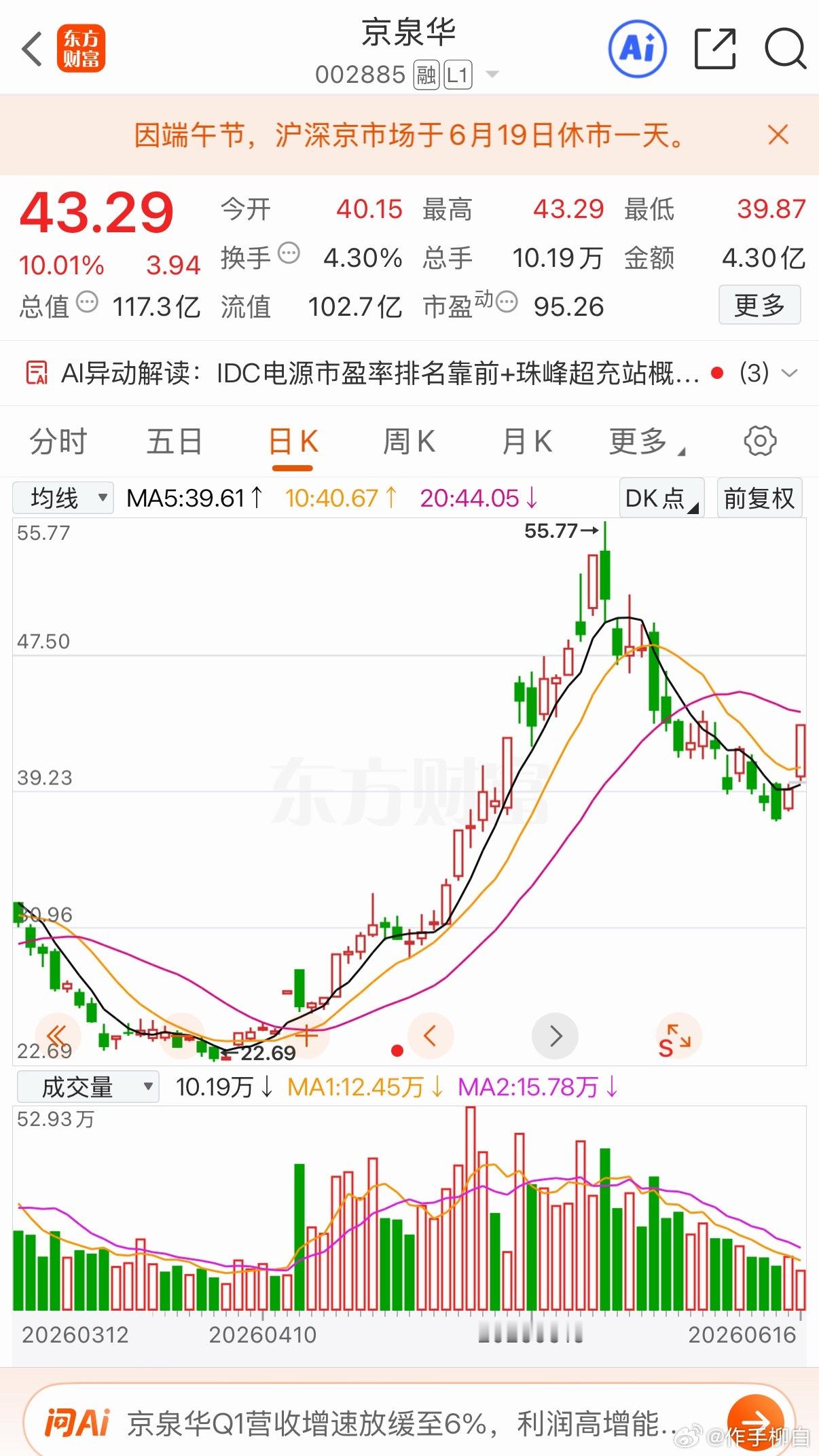 三只后续有望持续上行的标加入自选跟踪关注卓朗智能京泉华华宏股份有两只是老面孔了个