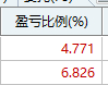 这个收益怎么样 