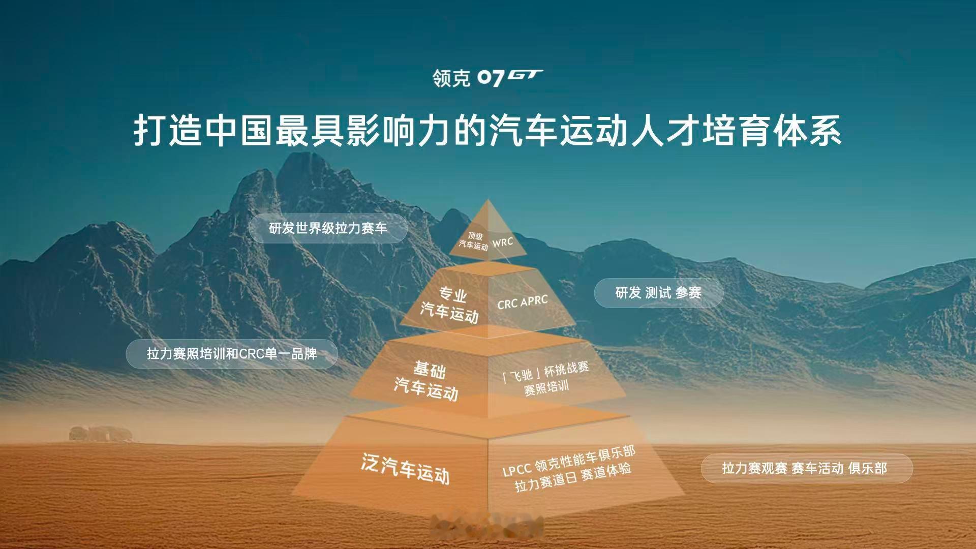不少车企玩赛车，目的很直白，拿奖杯蹭热度，顺便带动卖车。领克的想法明显不一样，既