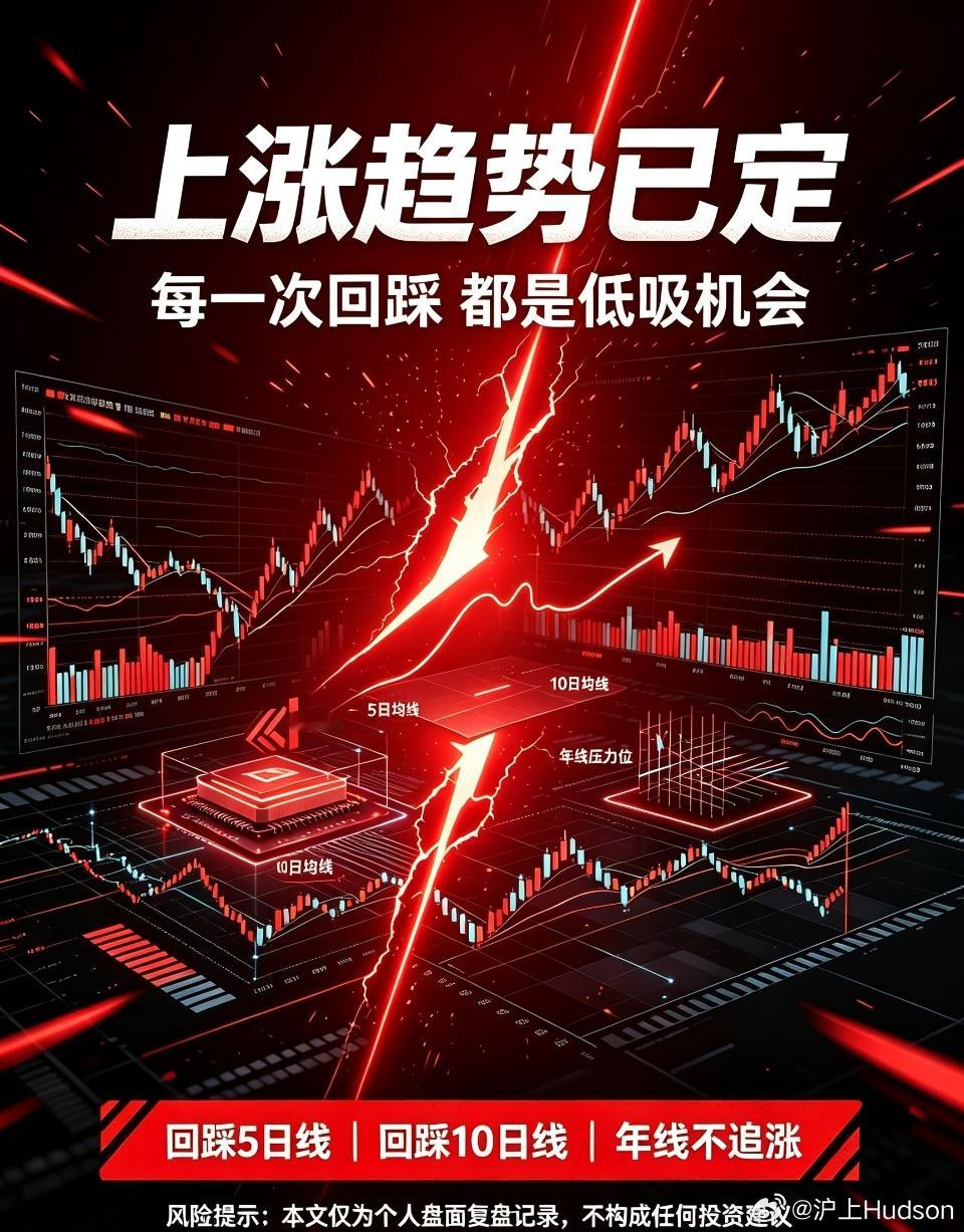 A股上涨趋势已定！所有回踩，都是送钱机会！我把当下A股最核心、最值钱的趋势逻辑，