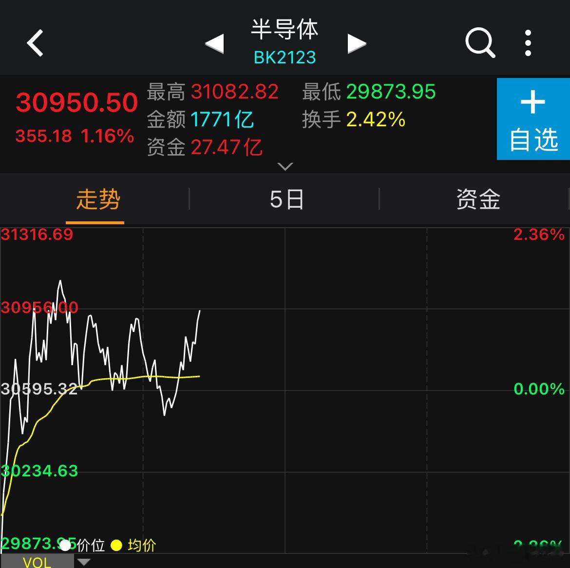 他红，则4000+绿，这玩意，真的非要拉么 今日看盘