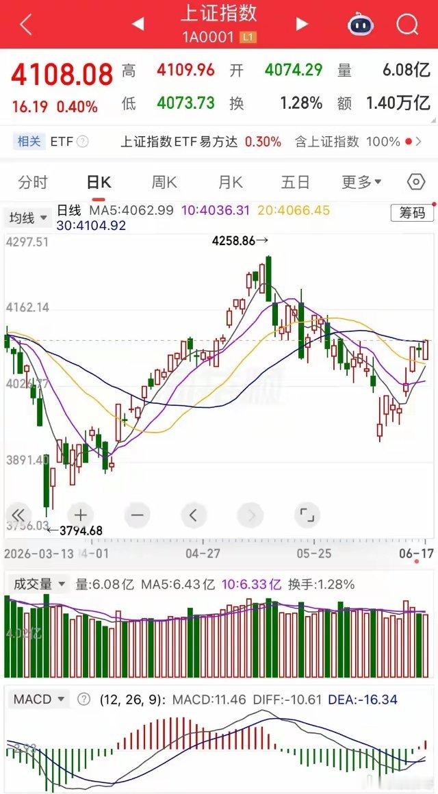 美联储决议落地：年内降息清零，对A股意味着什么凌晨2点，美联储6月议息结果出来了