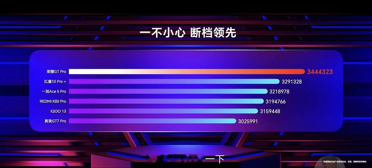 自打荣耀宣布GT Pro搭载了骁龙8E领先版+LPDDR5X Ultra和UFS
