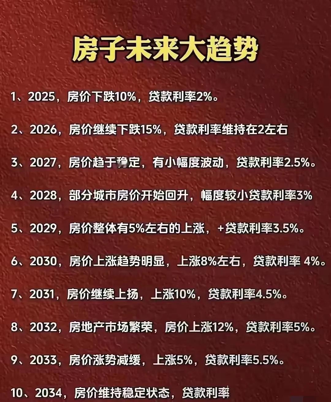 最近房地产市场像坐过山车，房价一会儿涨一会儿跌，看得人心里七上八下。但咱得明白，