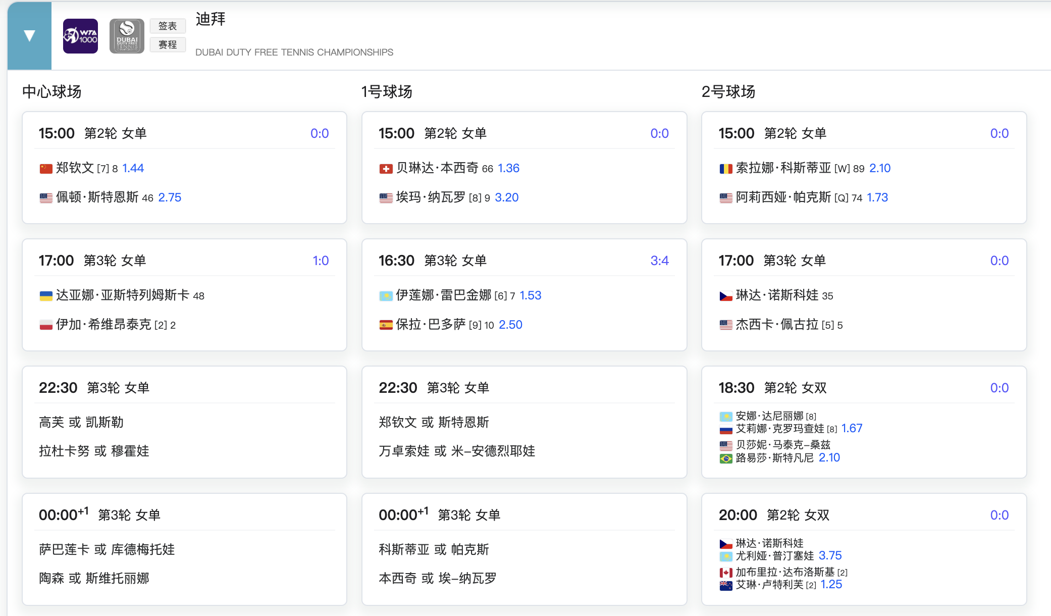 迪拜赛2月19日赛程出炉，郑钦文若第二轮胜出，将面临一日双赛。⏰北京时间15:0