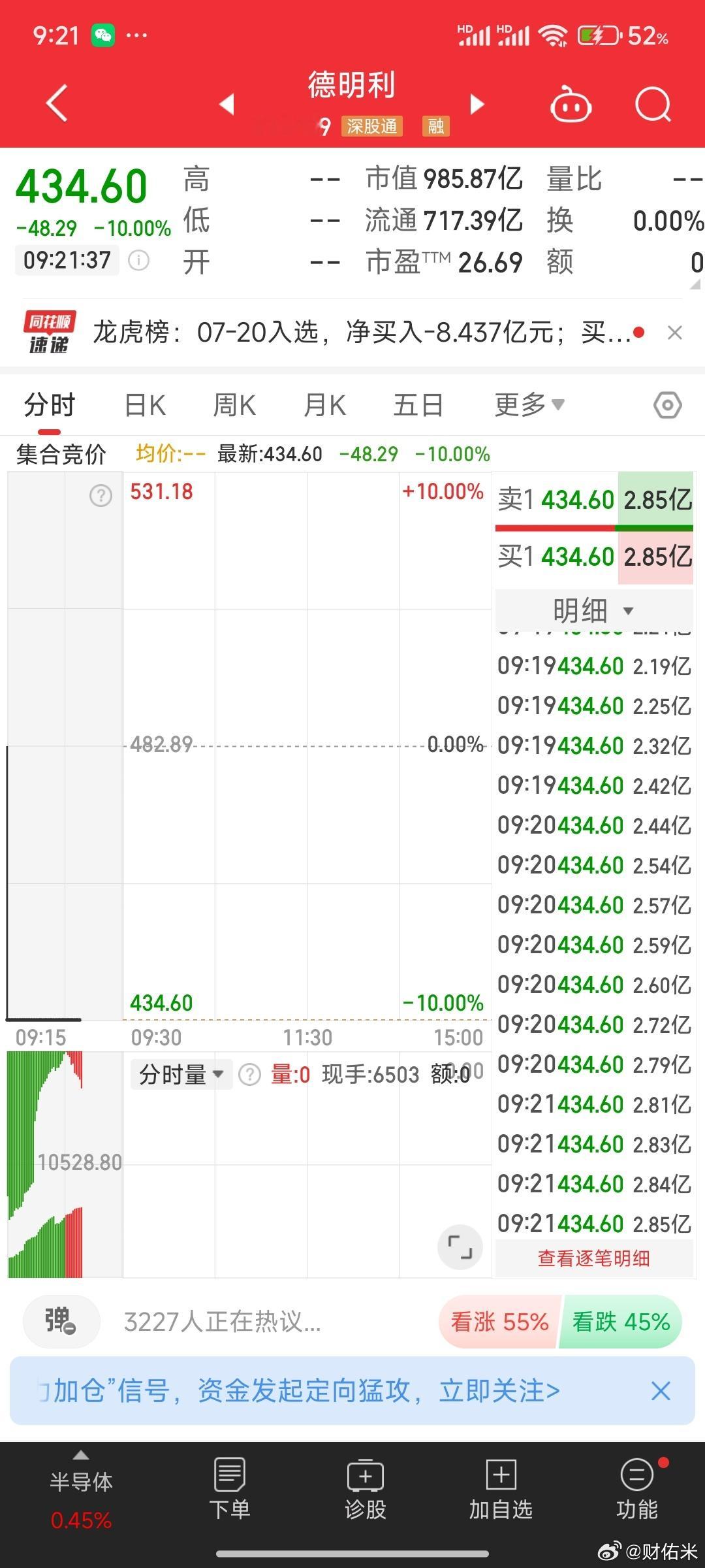 德明利打开跌停科技情绪上已经是要结束了，国产算力还是紫光股份 浪潮信息。还是多观