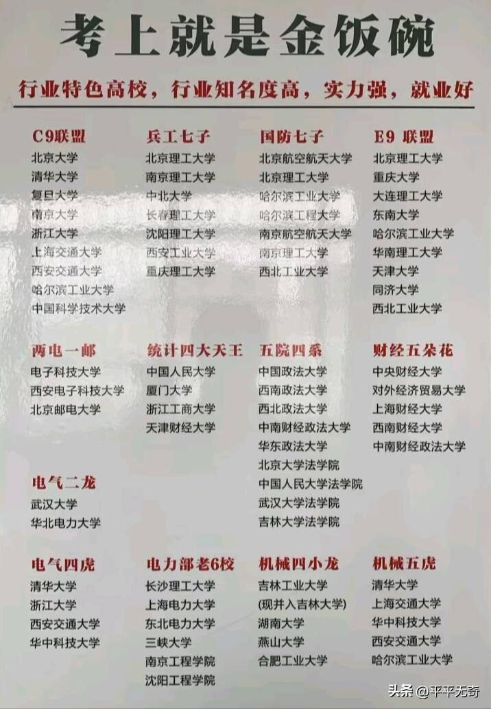 高考填报志愿别只盯着211、985，这些行业特色高校才是“宝藏”。
像电力能源类