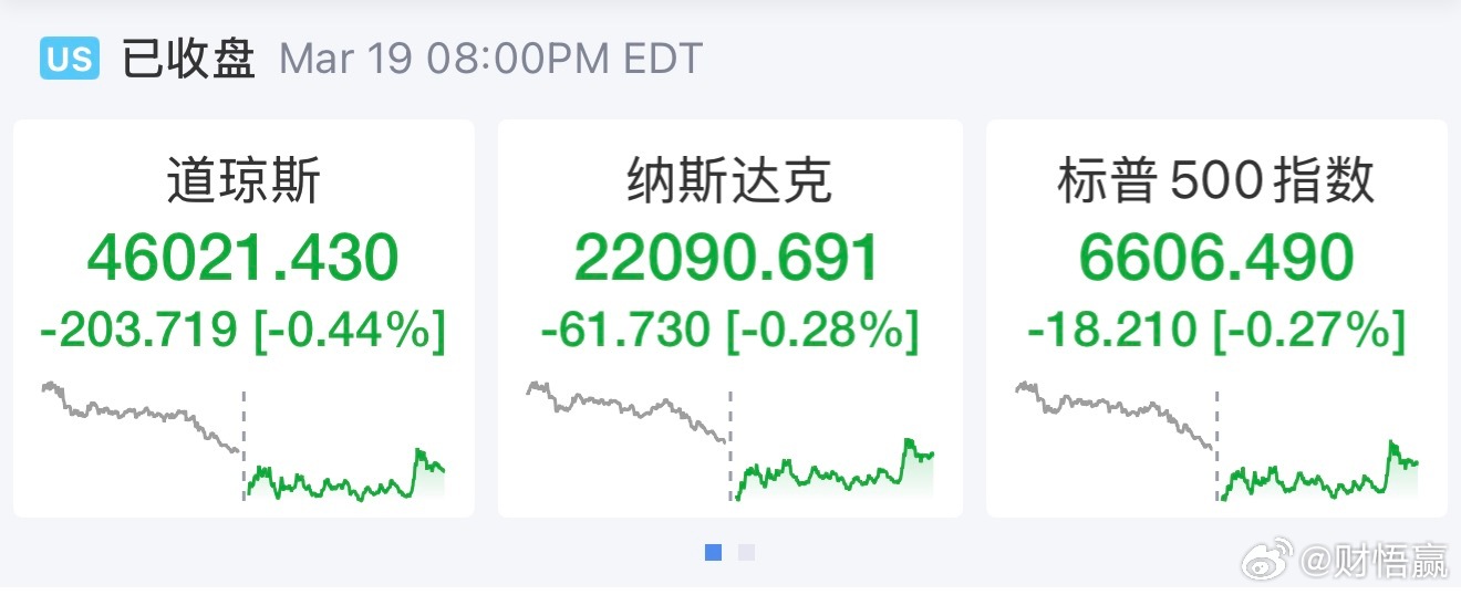 道指跌0.44%报46021.43点，标普500指数跌0.27%报6606.49