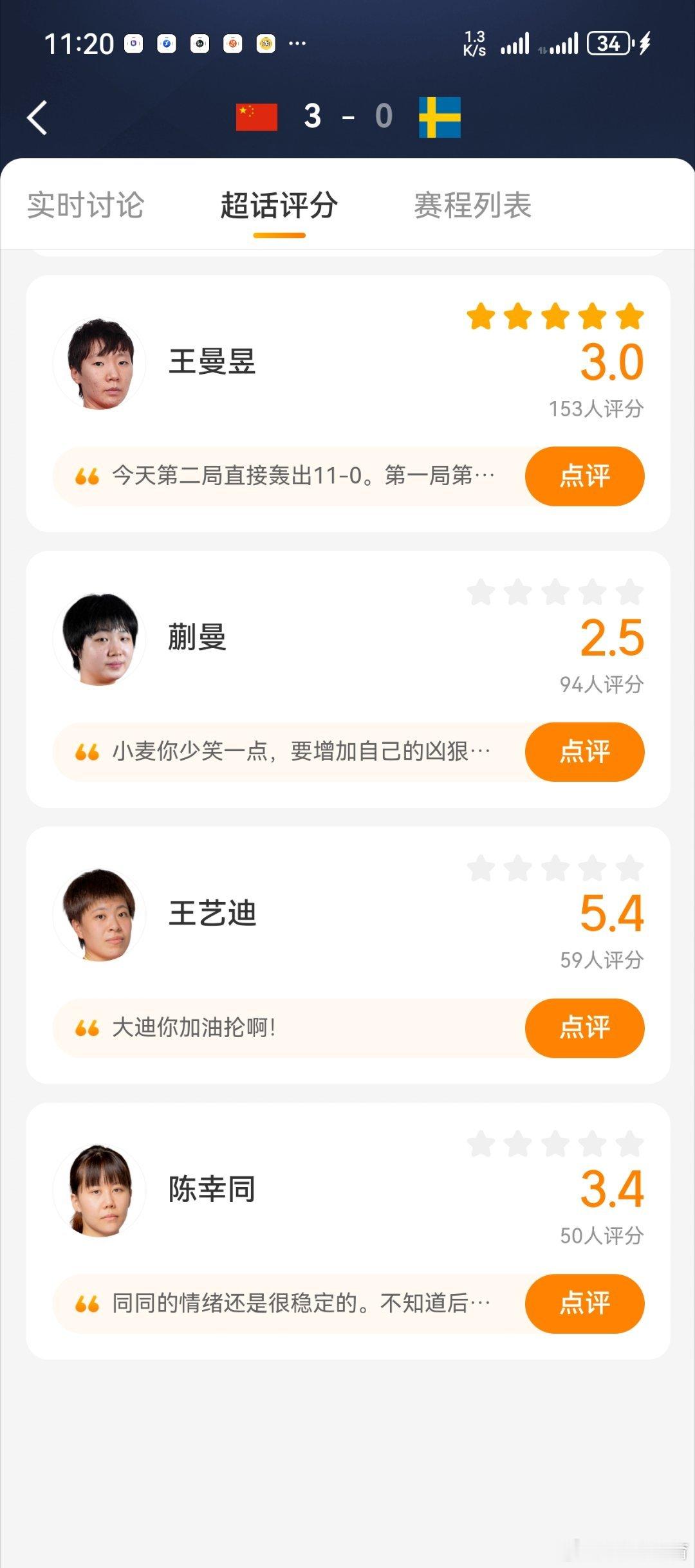 我想问一下为啥王曼昱，王艺迪，蒯曼陈幸同评分这么低呢！你们看啊，在乒乓球超话里面