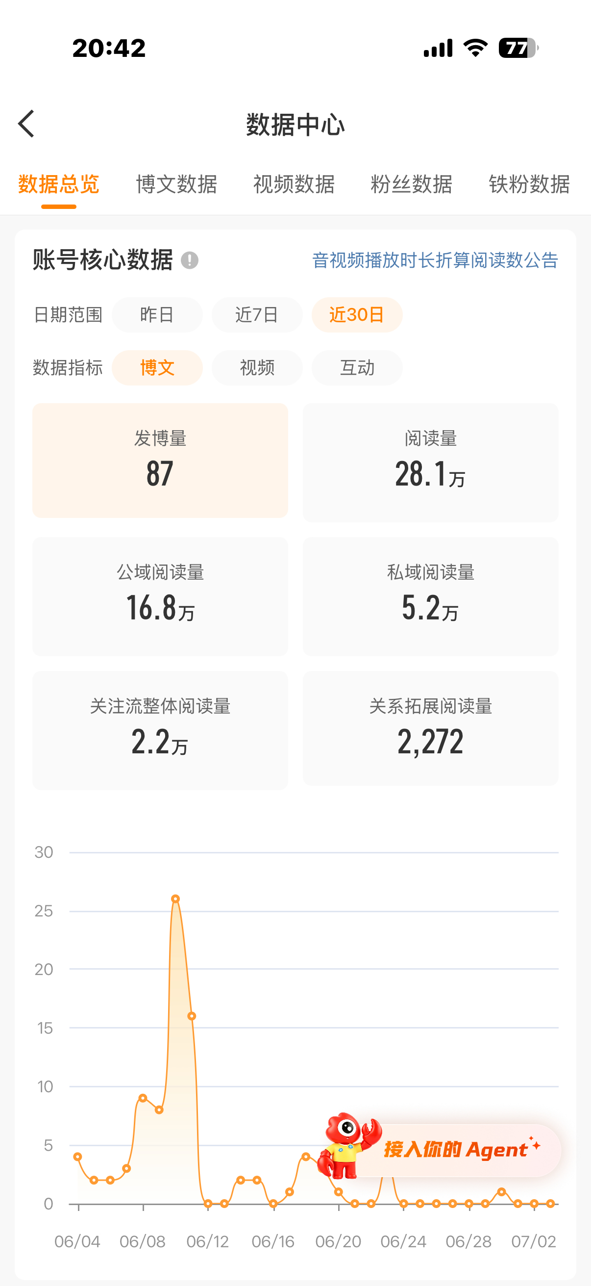我橙v咋还在 