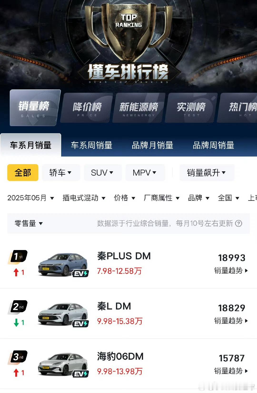 秦不仅统一六国 还统一了网约车买了秦当私家车的车主们：天塌了[怒] ​​​