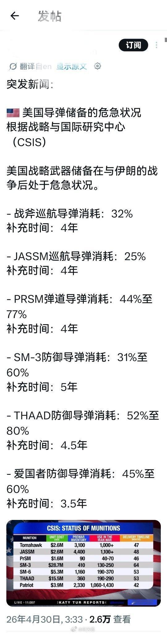 所以，美国根本就打不动了，都成泥菩萨，自身难保了。海外新鲜事何天恩