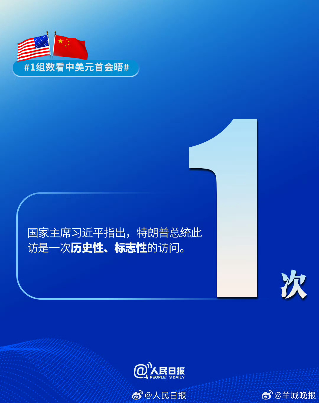 #数读中美关系新定位#【“数”读中美关系新定位】中美关系承载着两国17亿多人民的