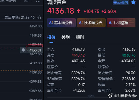 黄金晚间最后这波4116的多现在上来4136位置，目前给到20个点的浮ying~