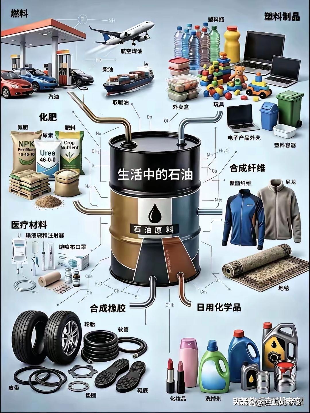 真没想到，石油竟有如此大的作用！怪不得印度洋上的油轮一驶出霍尔木兹海峡，许多国家