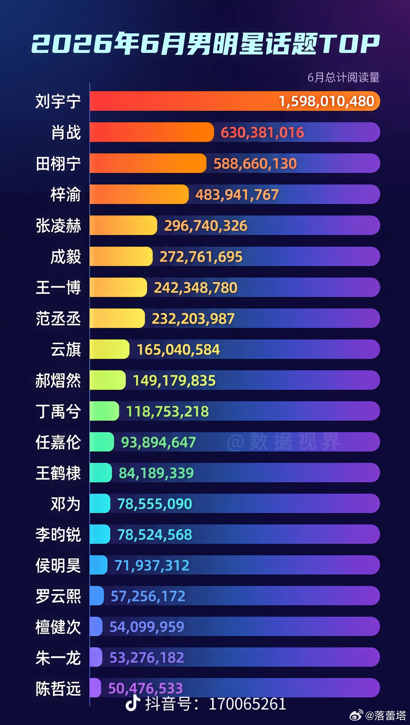 刘宇宁刘宇宁817粉丝节摩登兄弟 谁家心肝火火的？原来是我家的啊