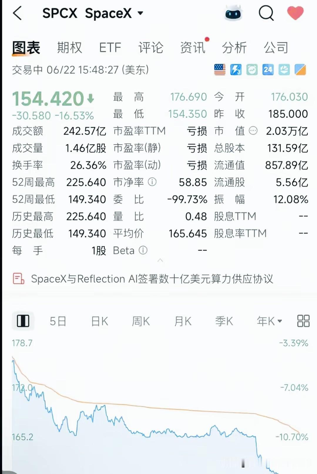 我之前说过: SpaceX在IPO的过程中，明确将中国内地及香港的投资者排除在外