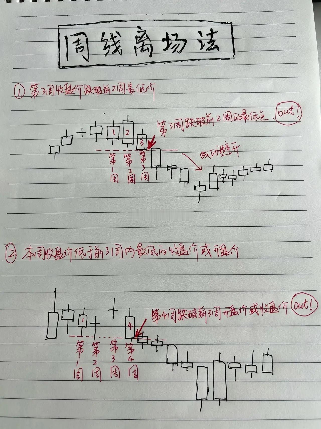 炒股最常见的误区：盯着日线反复盯着看啊，然后呢来回频繁操作，被主力日内洗出局喽、
