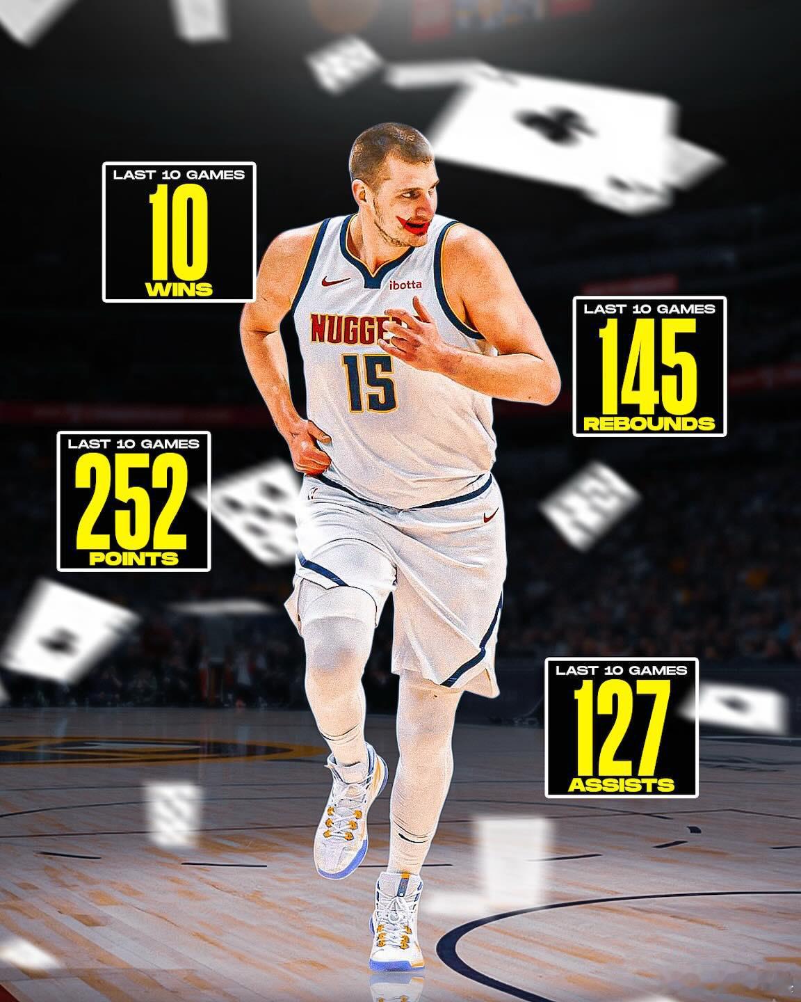 如果约基奇最终未能捧起MVP奖杯，那简直是荒谬至极。我们正在见证的篮球水平，甚至