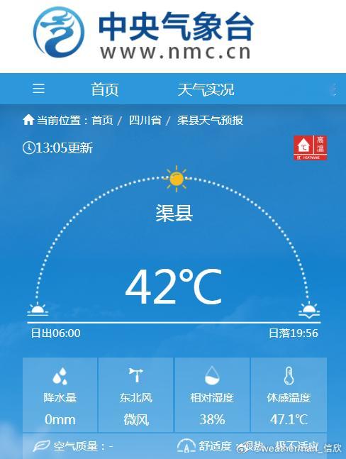 【高温】今天截至13时最高，四川渠县42.2℃，距离当地7月最高纪录42.3℃只