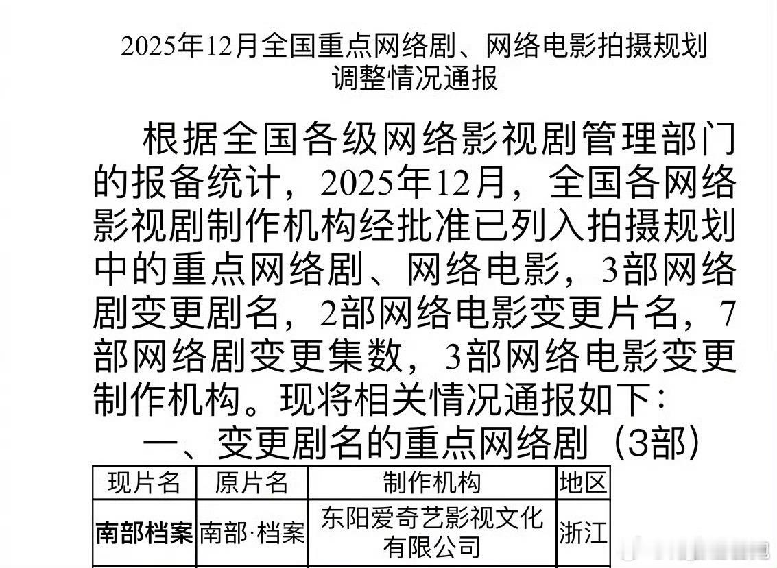 张新成、丁禹兮《南部档案》过审，即将下证，期待张海盐、张海虾！