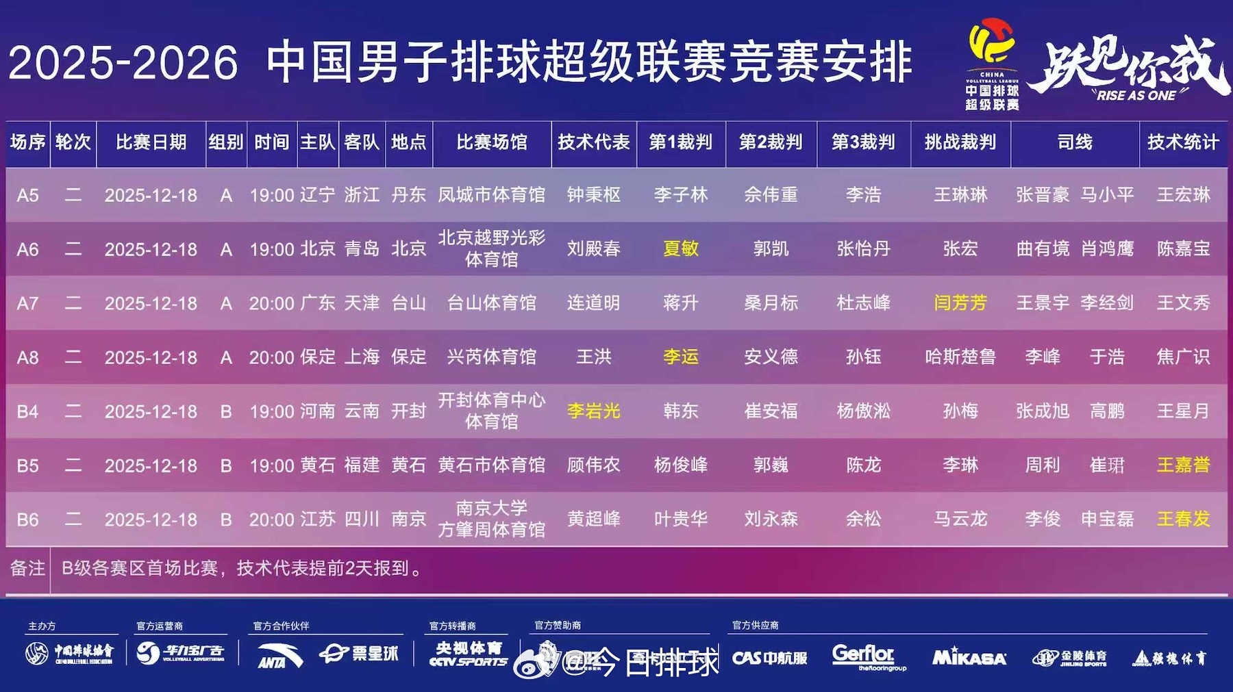 2025-2026中国男排超级联赛 A、B级常规赛第2轮今天上演。 