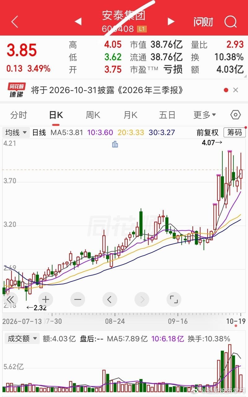 今日分享安泰集团[来][来][来] ​​​
